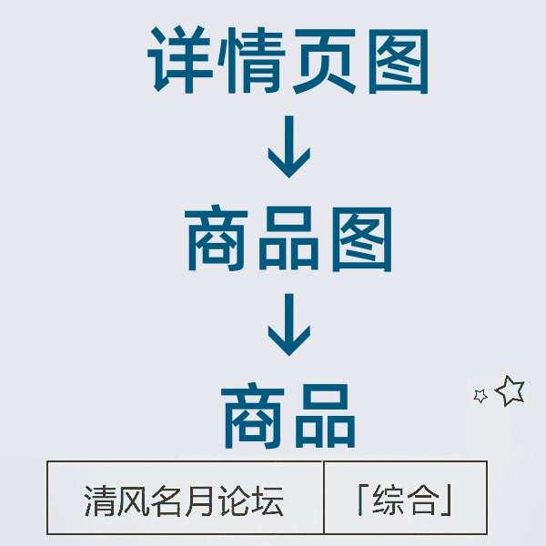 10月17号 详情页图跳多个商品图,在跳商品页面